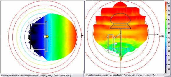 ELAC VX-JET and 4Pi loudspeaker -  11945 Hz sound wave dispersion